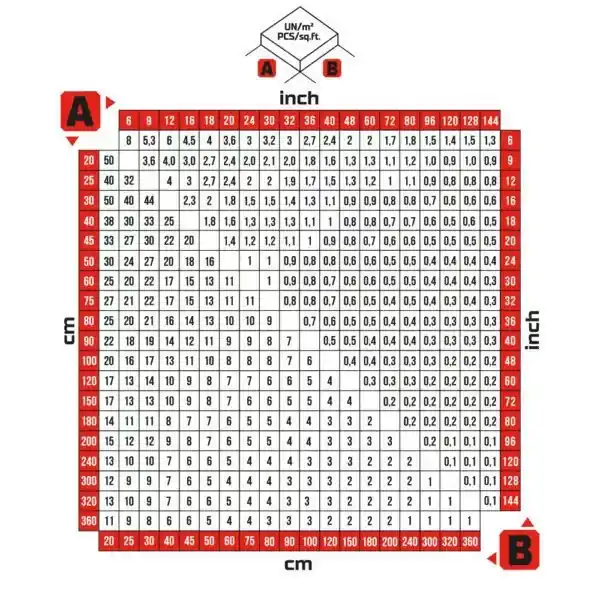 Rubi Delta ékes lapszintező készlet 1,5 mm (3-12 mm) (03914) Újdonság